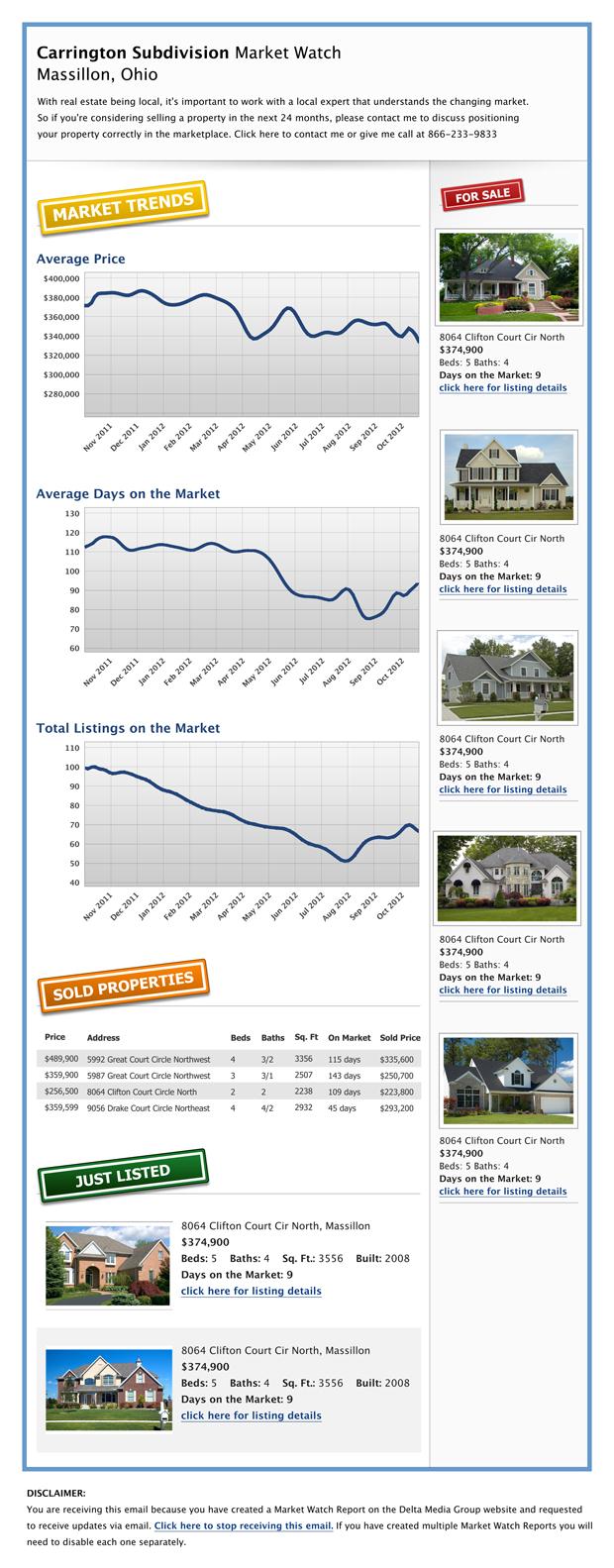 Sample Market Watch Report